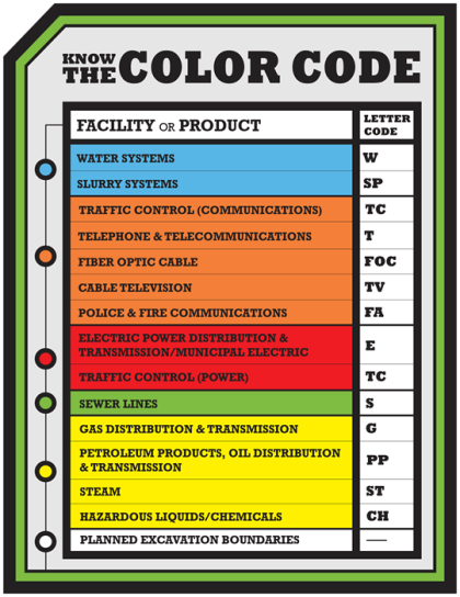 An image of the APWA Color Code